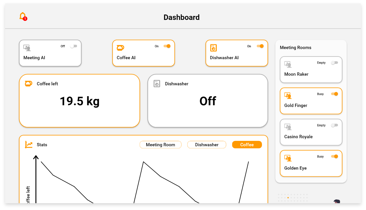 Office of the Future project interface preview